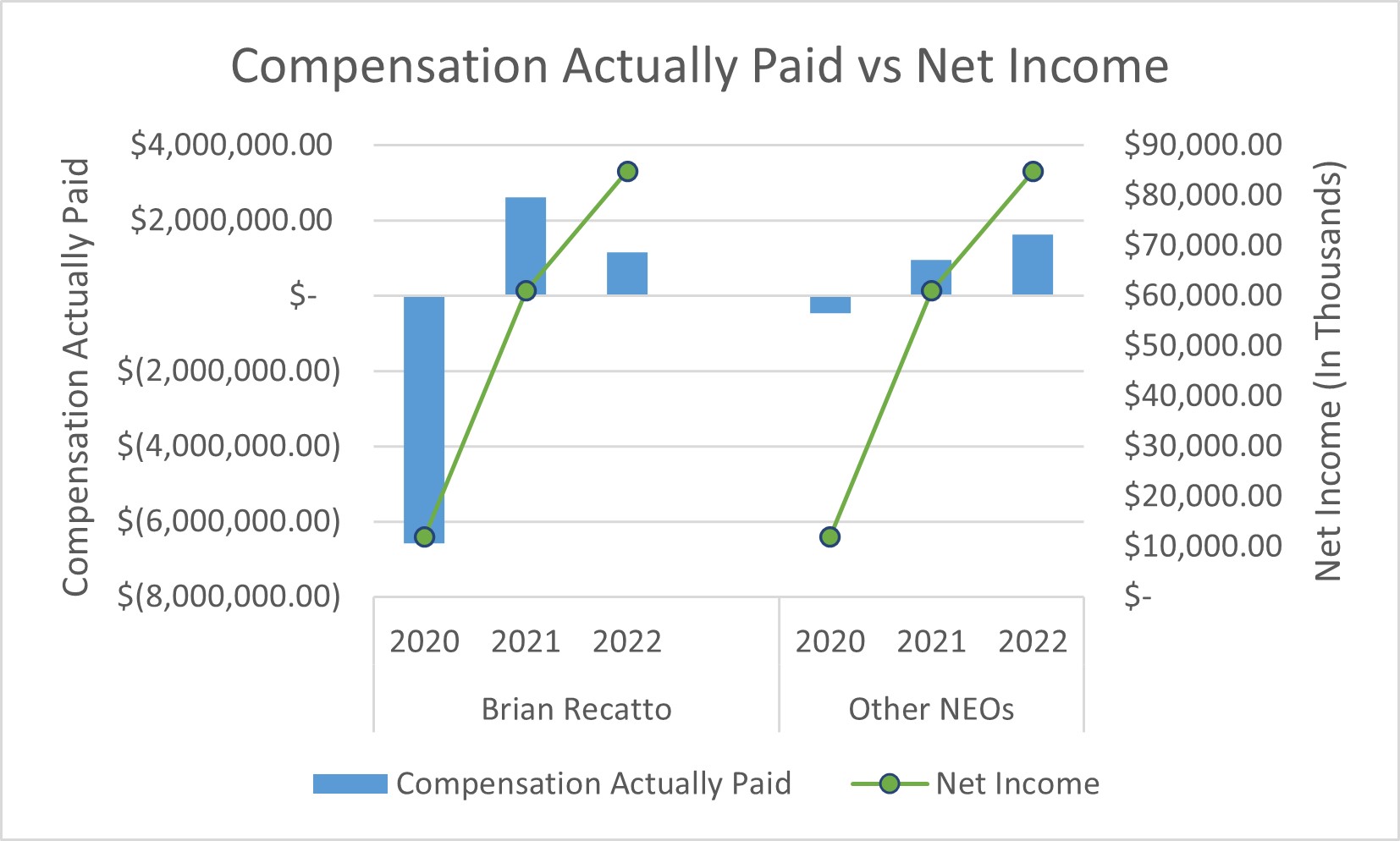 Net Income Graph Combined NEO 4.21.jpg